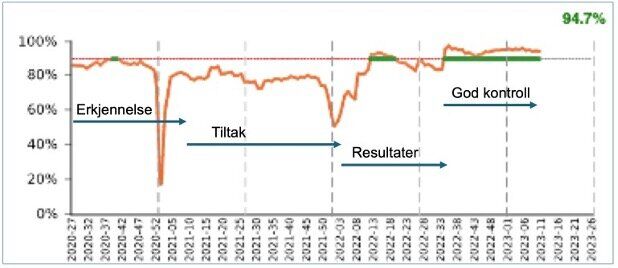 SATS indeks