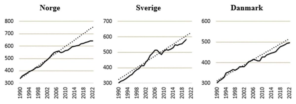 Verdiskapning